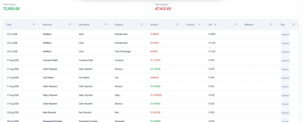 Aukly organized, real-time bookkeeping dashboard